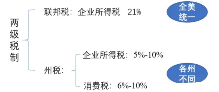 跨境卖家美国税务合规最全指南