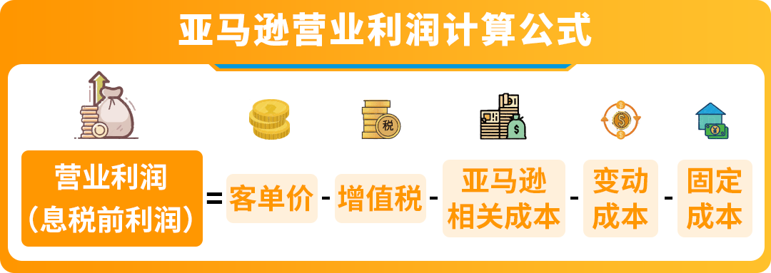亚马逊开店成本全解析：开店需要准备多少钱？