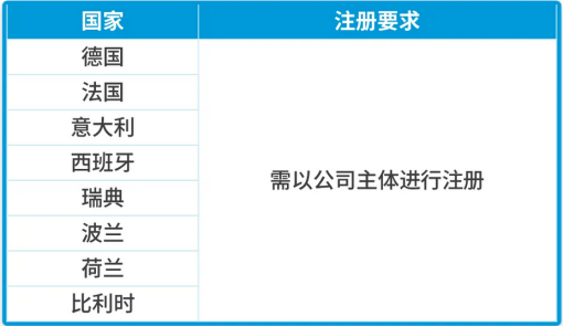 揭秘亚马逊欧洲新规：EPR与GPSR，你该如何选择？