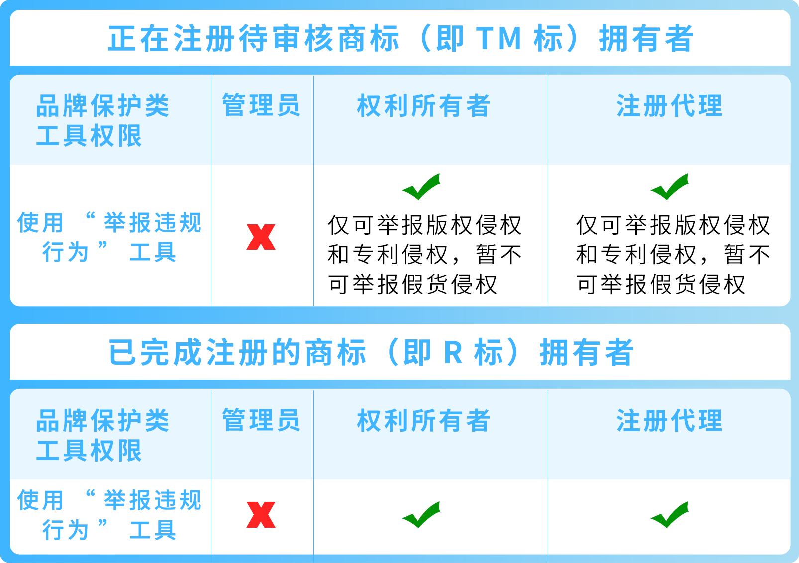 保护你的举报权利——全面解析亚马逊举报工具