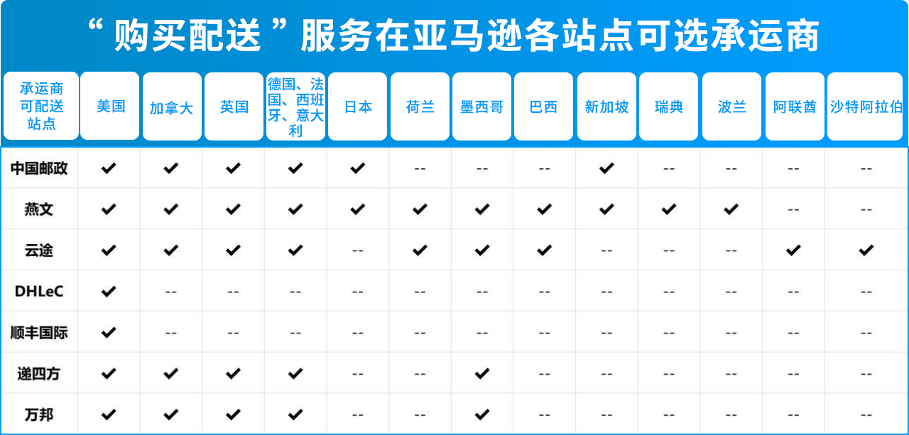 黑五网一！亚马逊自配送68折优惠，速抢！