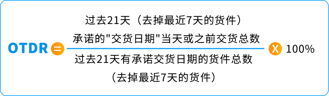 黑五网一！亚马逊自配送68折优惠，速抢！