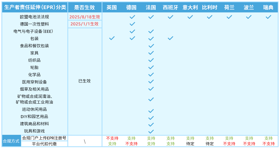新手必看｜做亚马逊跨境生意到底有哪些合规准备？