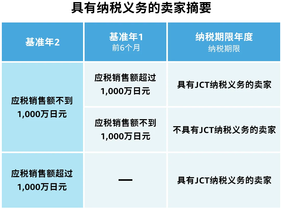 亚马逊海外开店，新手必备合规攻略大揭秘！