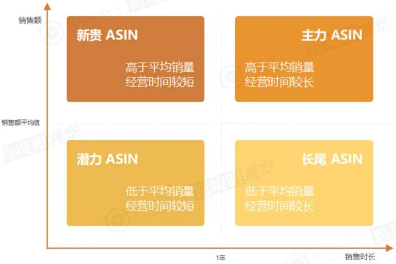 2024收官之战，抢占美国跨境电商市场750亿美元