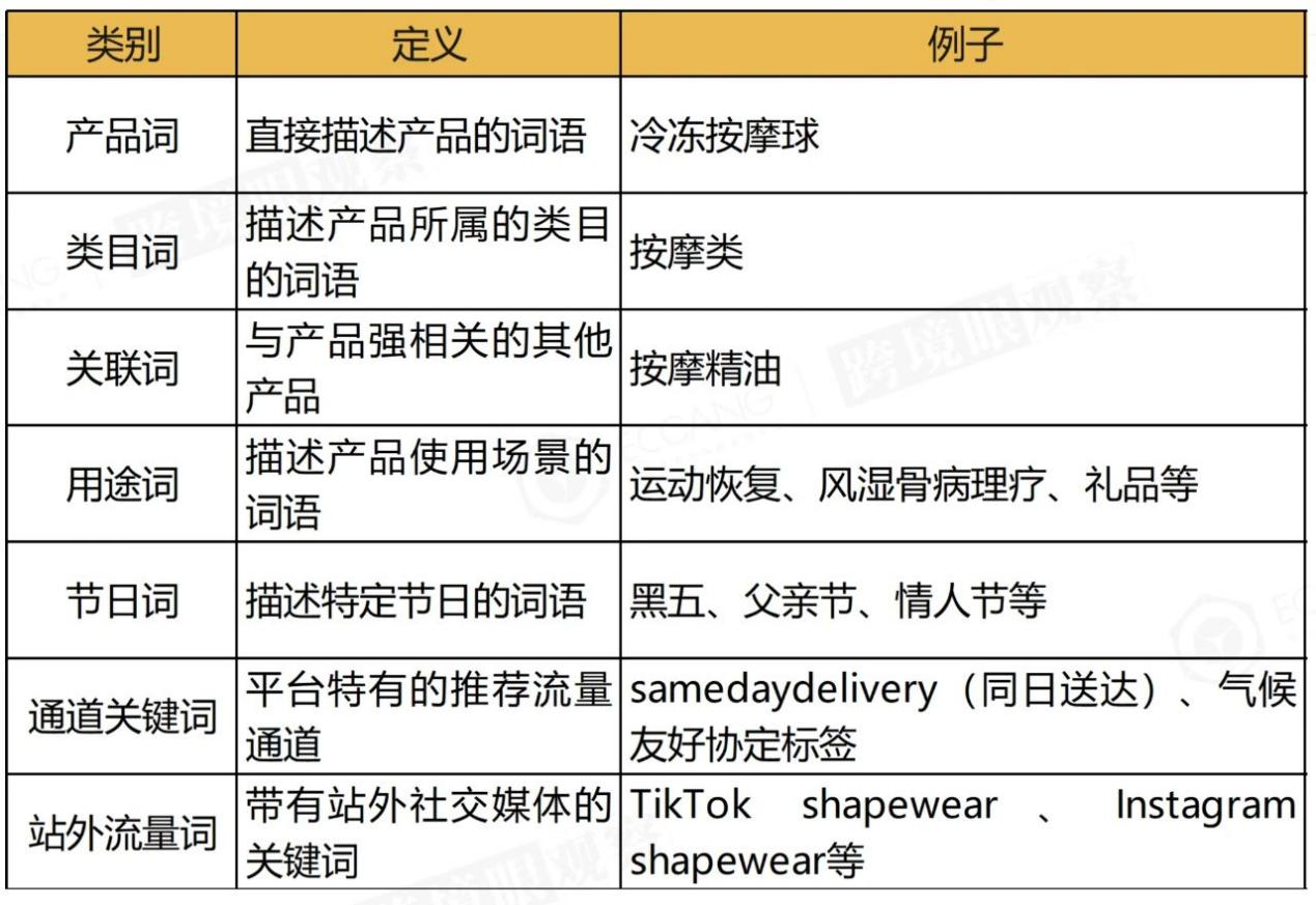 2024收官之战，抢占美国跨境电商市场750亿美元
