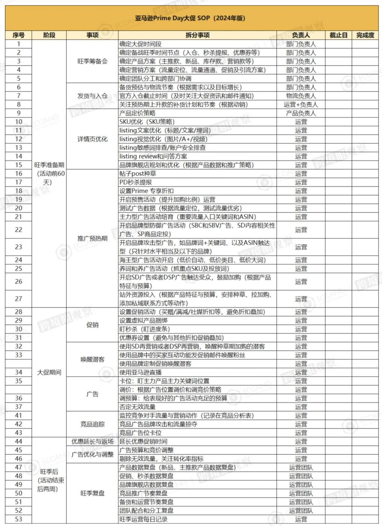 2024收官之战，抢占美国跨境电商市场750亿美元