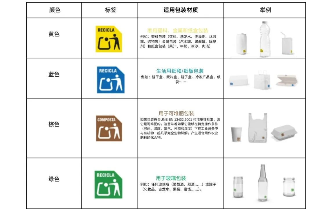 西班牙包装法规更新，领取你的合规标签制作指南