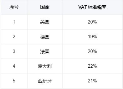 欧洲VAT必知：跨境卖家必须掌握的关键概念！
