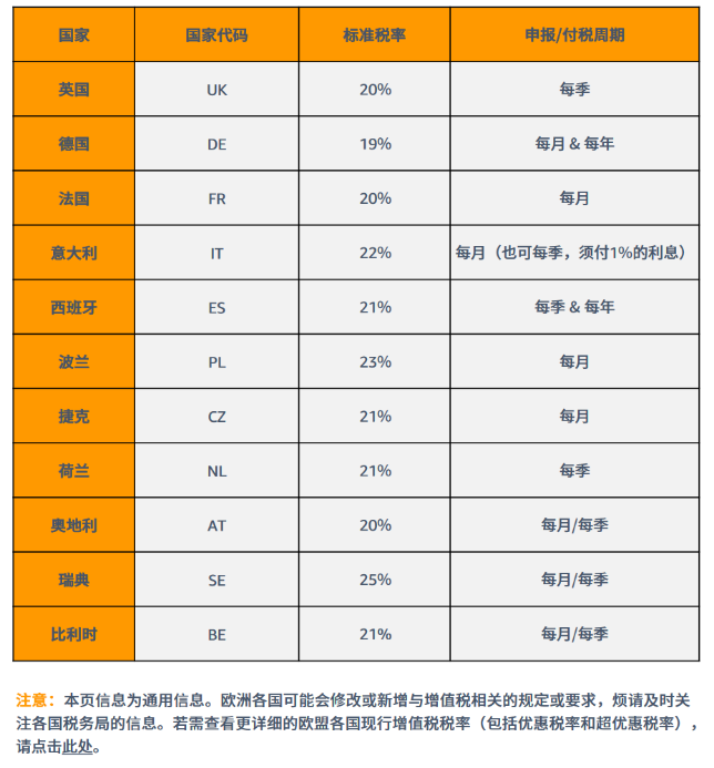 马逊新手必读：跨境生意的合规秘籍！