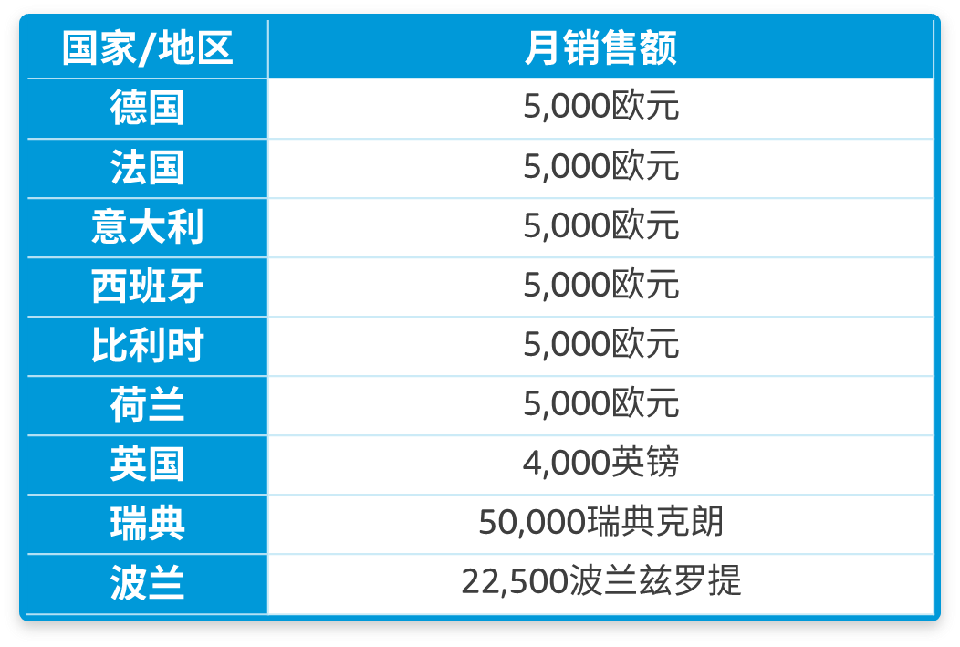 马逊新手必读：跨境生意的合规秘籍！