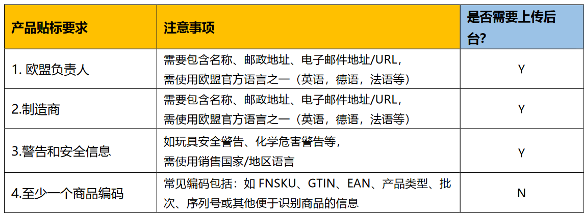 马逊新手必读：跨境生意的合规秘籍！