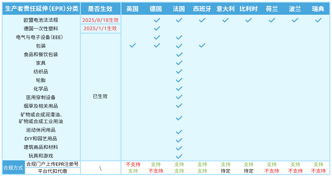 马逊新手必读：跨境生意的合规秘籍！