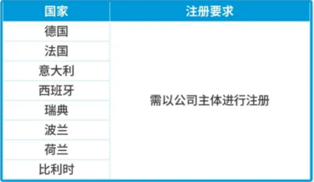 马逊新手必读：跨境生意的合规秘籍！