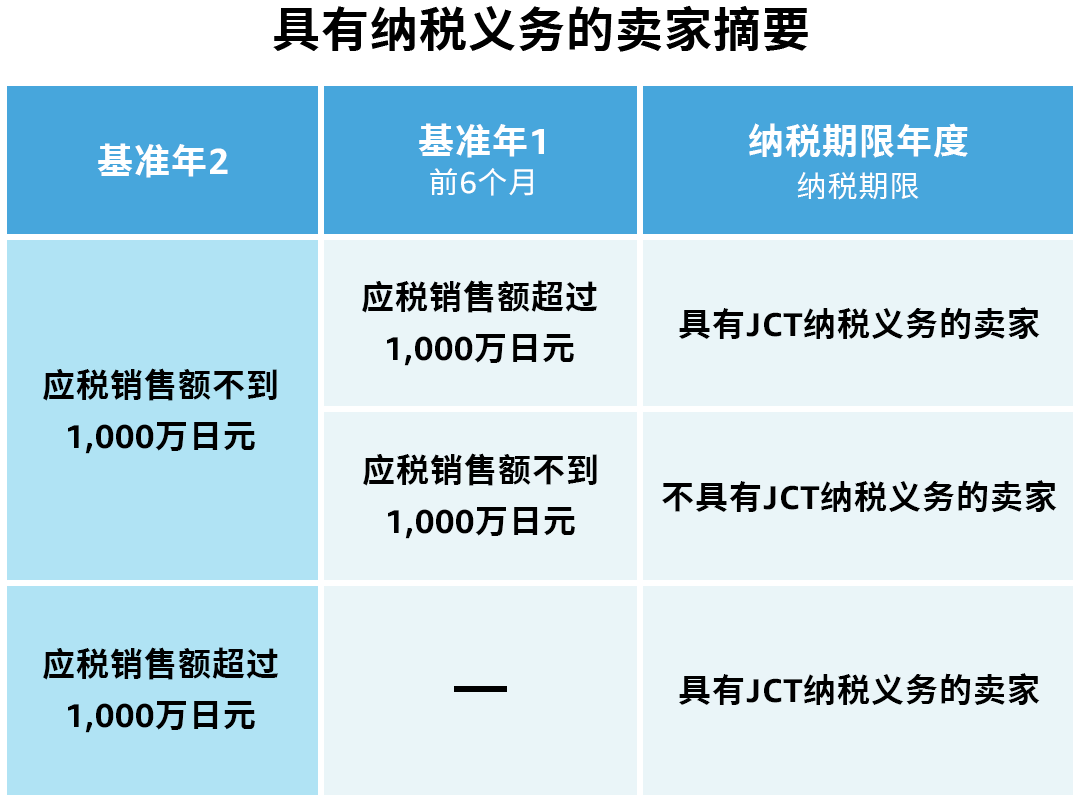 马逊新手必读：跨境生意的合规秘籍！