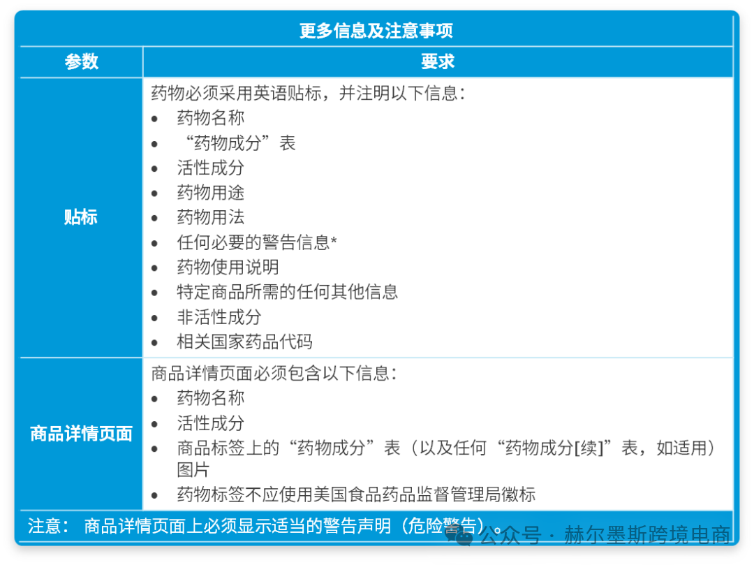 亚马逊紧急通知：三大热门品类迎来合规风暴！