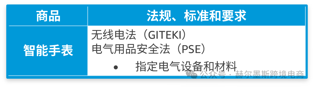 亚马逊紧急通知：三大热门品类迎来合规风暴！