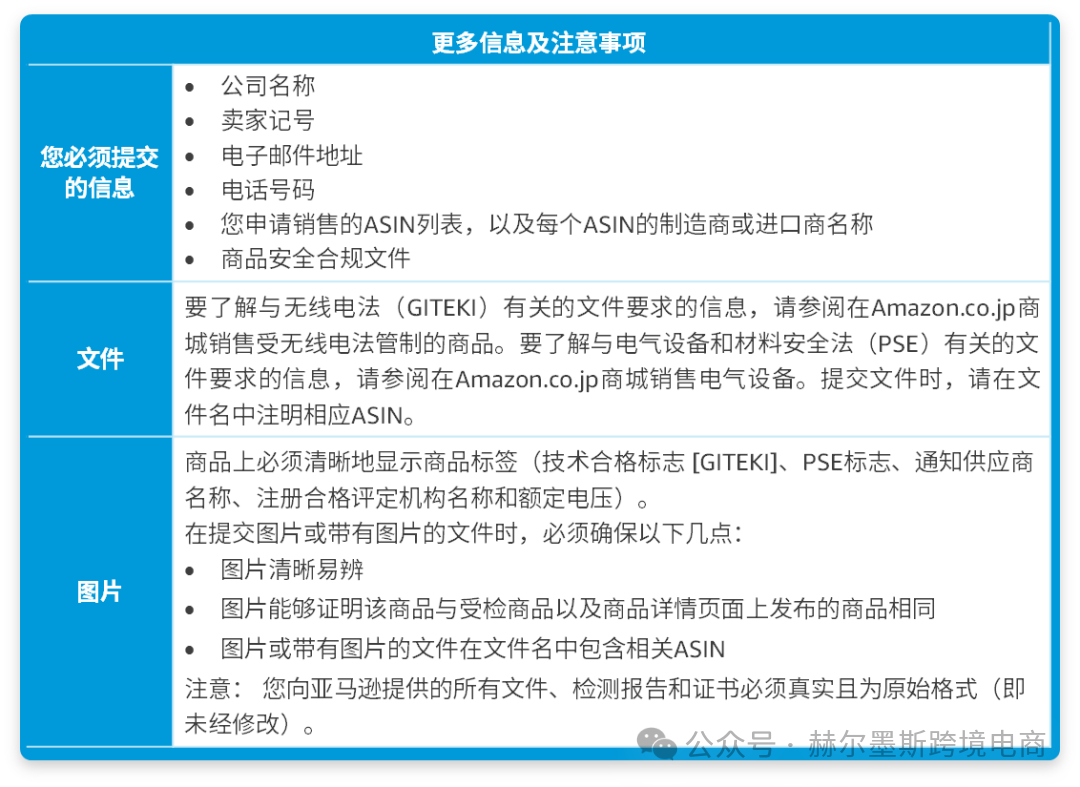 亚马逊紧急通知：三大热门品类迎来合规风暴！