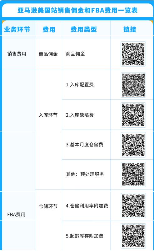 最新动态！2025年亚马逊美国站佣金和物流费用公告