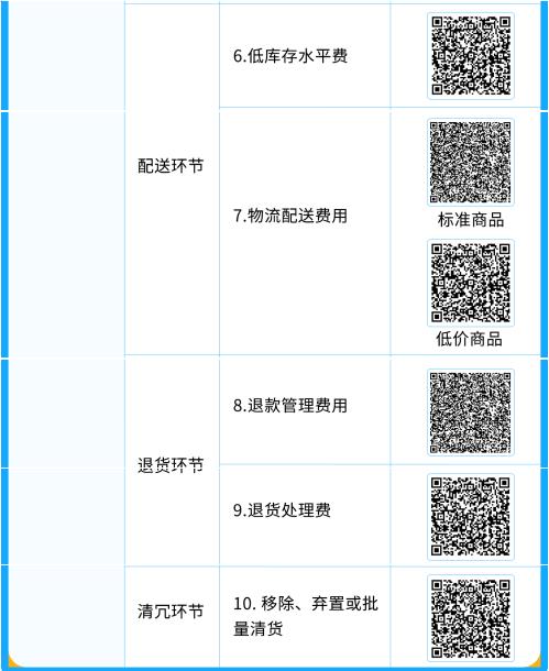 最新动态！2025年亚马逊美国站佣金和物流费用公告