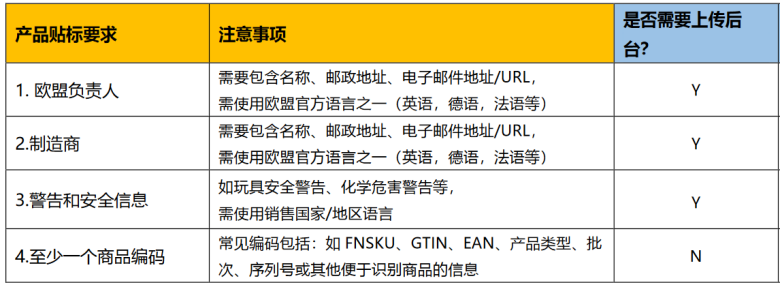 警惕！亚马逊新规即将实施，防范封号下架！