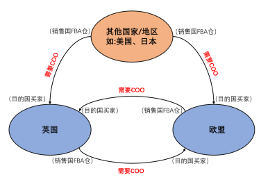 警惕！亚马逊新规即将实施，防范封号下架！