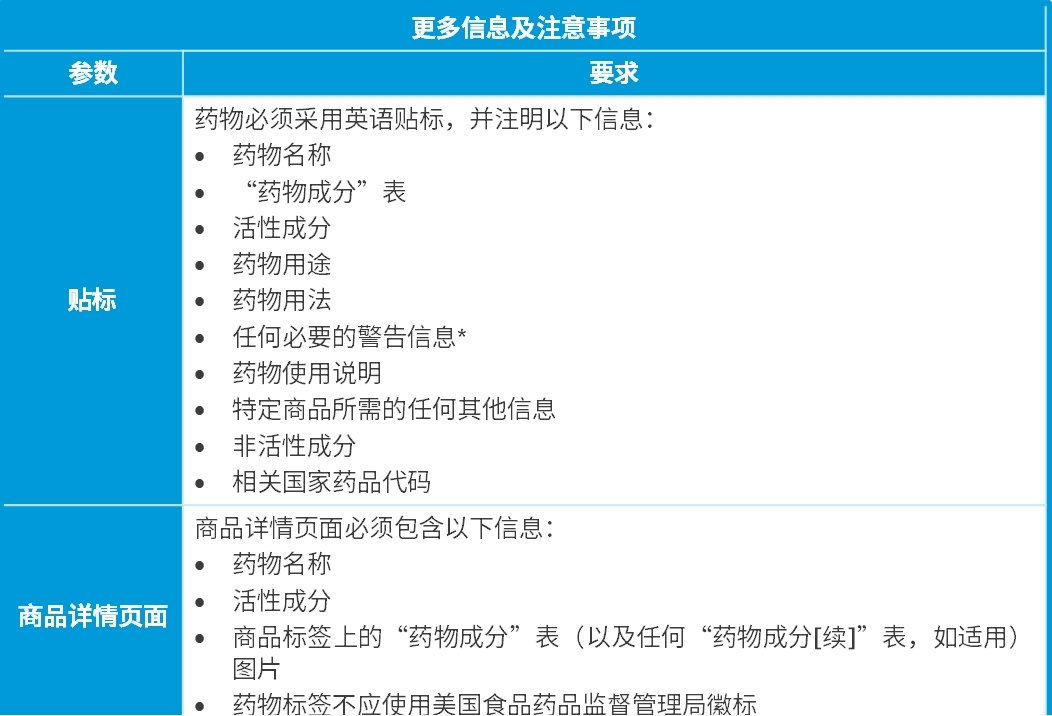 亚马孙产品合规新要求，防范下架风险！