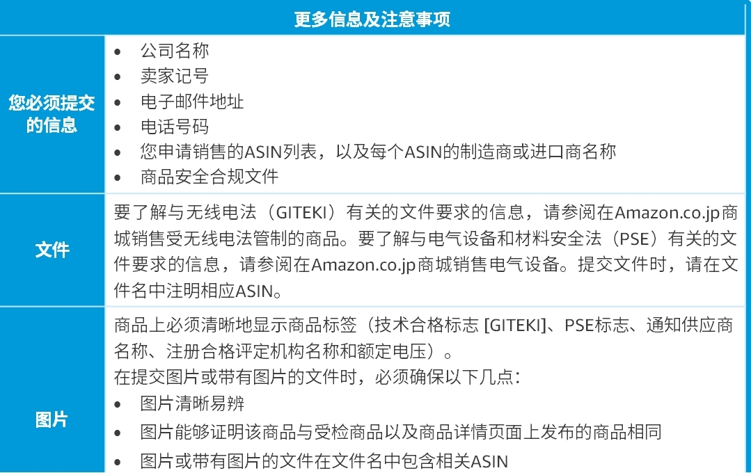 亚马孙产品合规新要求，防范下架风险！