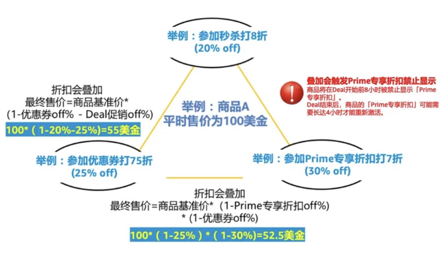 限时特惠！黑五网一亚马逊优惠券大放送！