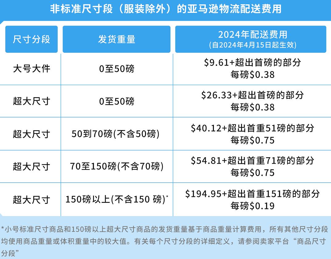 大件家具新纪元！亚马逊年销4.5亿，运营升级法则揭晓！