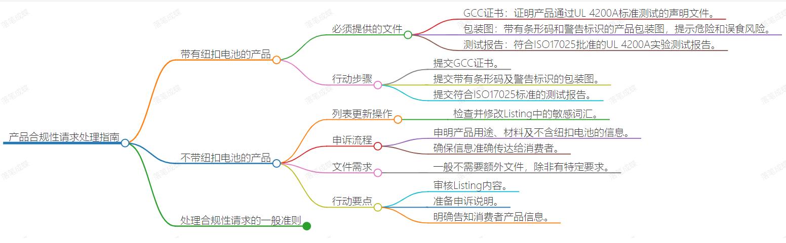 紧急提醒：亚马逊卖家必看！纽扣电池新规来袭，这些要点不可忽视！