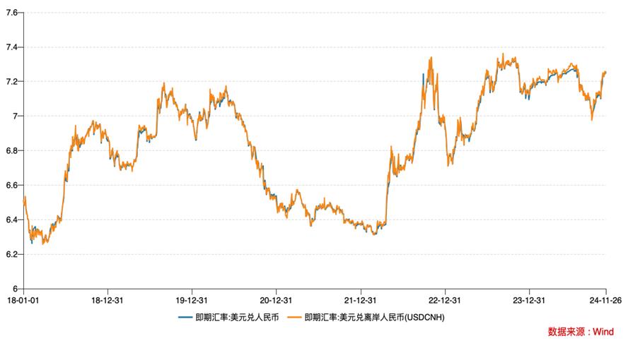 跌破7.27！人民币兑美汇率四个月新低！