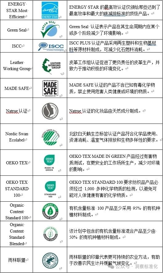 绿色承诺：亚马逊引领气候友好认证新浪潮