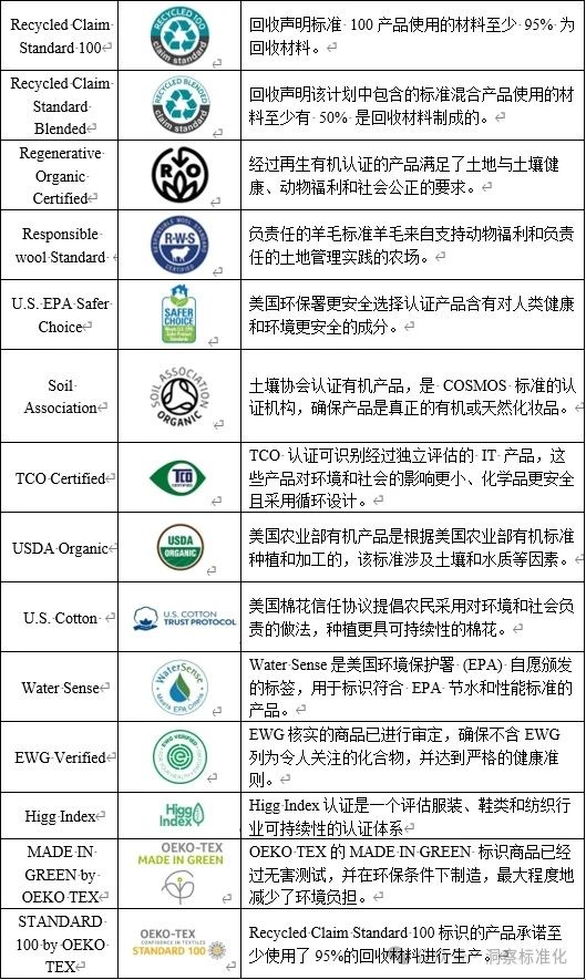 绿色承诺：亚马逊引领气候友好认证新浪潮