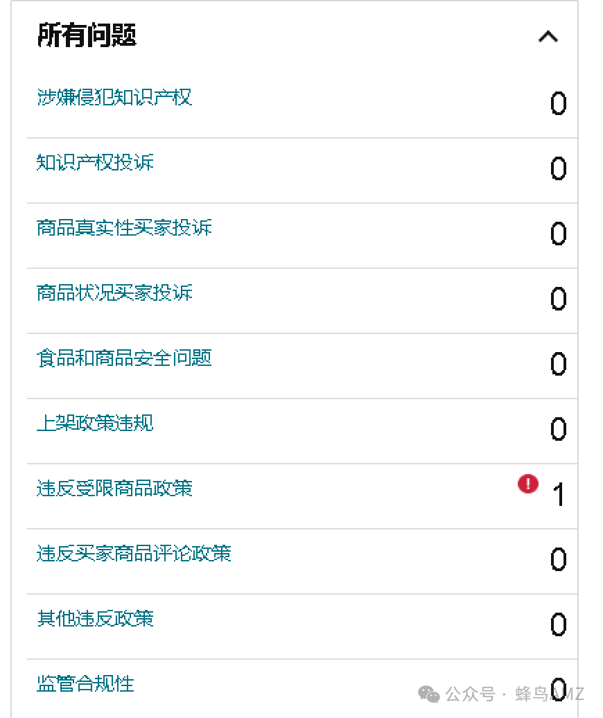 亚马逊卖家注意：请在1月前掌握这些新规定！