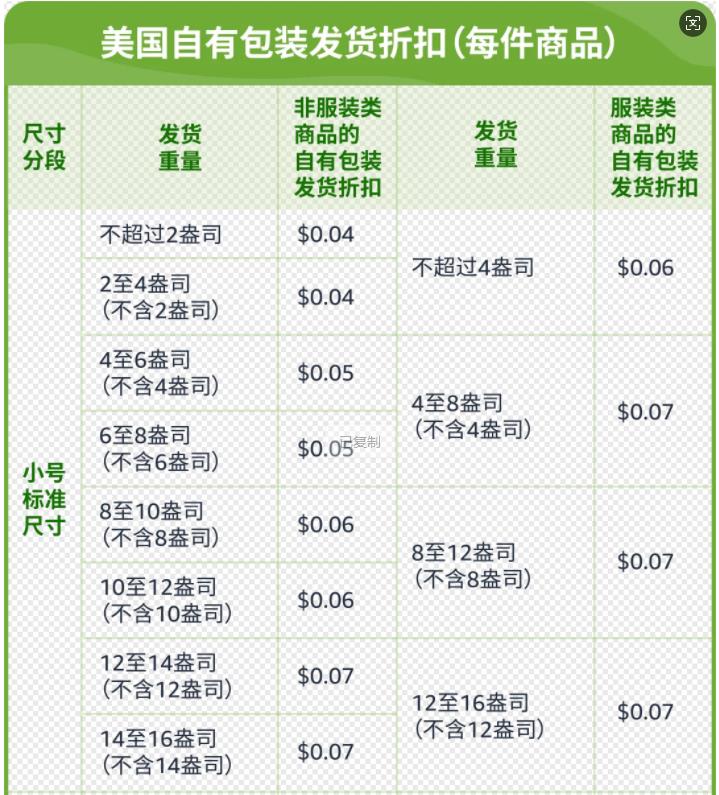 降本增效新篇章：亚马逊引领绿色流量密码