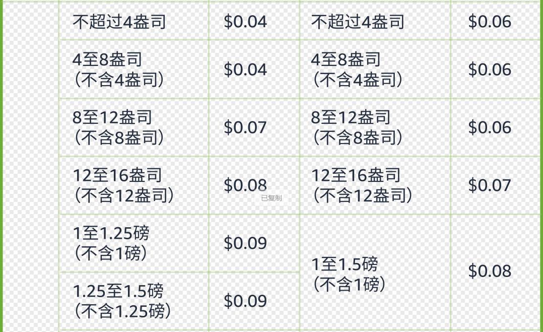 降本增效新篇章：亚马逊引领绿色流量密码