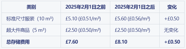 亚马逊2025年费用概览：卖家必读！