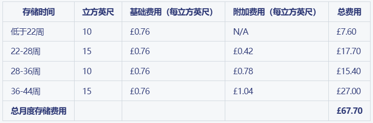 亚马逊2025年费用概览：卖家必读！
