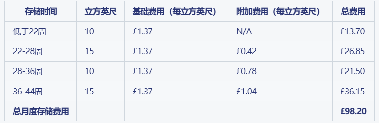 亚马逊2025年费用概览：卖家必读！