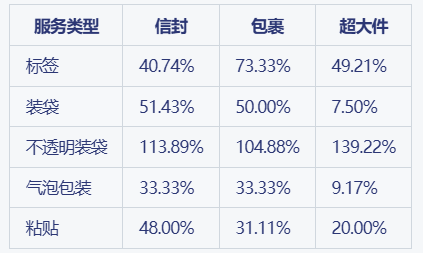 亚马逊2025年费用概览：卖家必读！