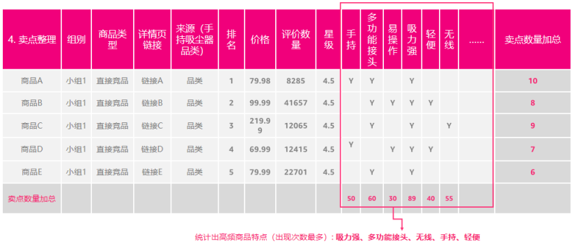 ACoS 惊爆背后：Listing 暗藏的隐秘危机