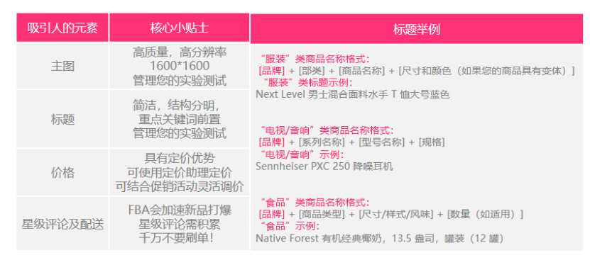 ACoS 惊爆背后：Listing 暗藏的隐秘危机