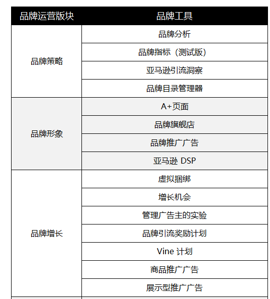 ACoS 惊爆背后：Listing 暗藏的隐秘危机