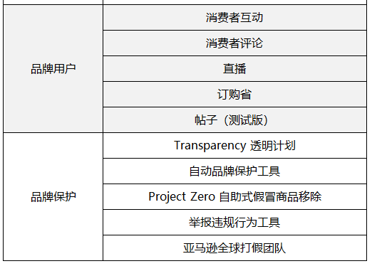 ACoS 惊爆背后：Listing 暗藏的隐秘危机