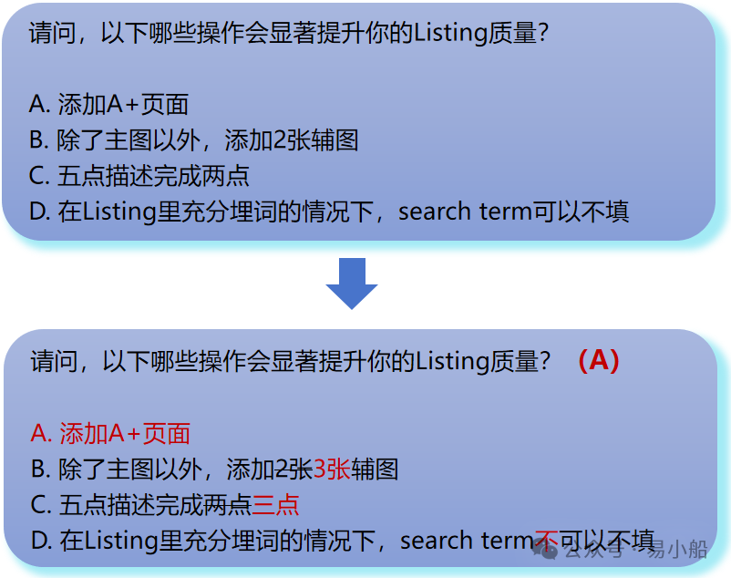 高质量Listing的共同特点