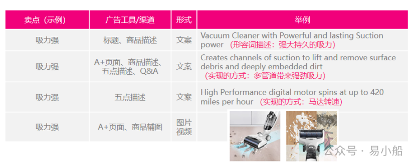 高质量Listing的共同特点
