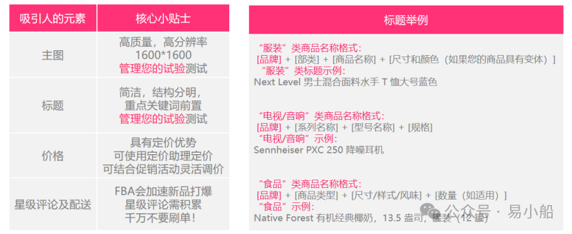 高质量Listing的共同特点