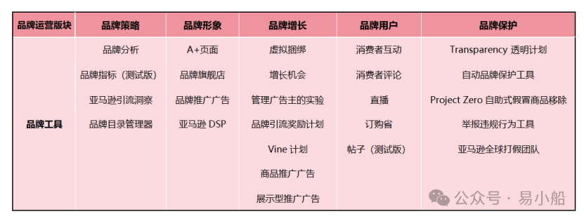 高质量Listing的共同特点