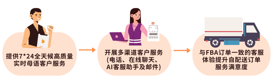 亚马逊自配送卖家看过来！这份春节攻略助你安心备战